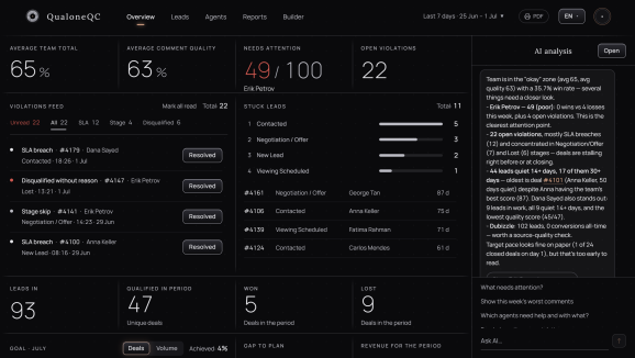 QualoneQC dashboard — Overview