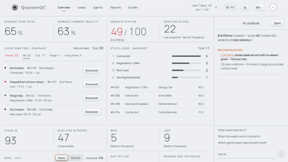 QualoneQC dashboard — Overview